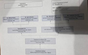 Gunzilla Олександра Цоля та Влада Корольова: подробиці відмивання російських грошей в Україні