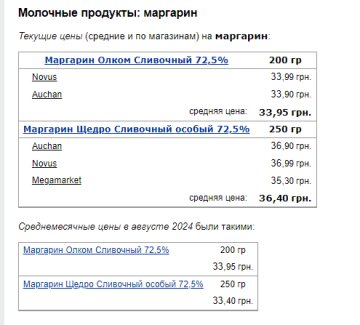 Ціни на маргарин. Фото: скрін Мінфін