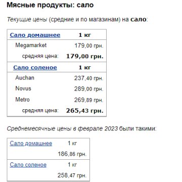 Цены на сало, данные Минфин