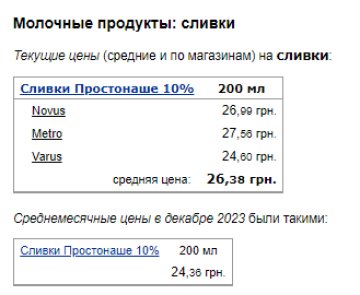 Цены на сливки. Фото: скрин Минфин