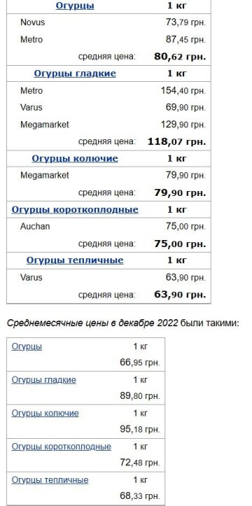 Ціни на огірки, скріншот: Minfin