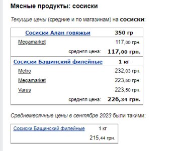 Цены на сосиски. Фото: скрин Минфин