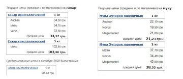 Цены на сахар и муку в ноябре 2022, данные Минфина