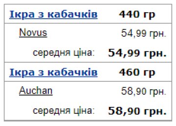 Средняя цена на икру из кабачков в Украине. Фото: Минфин