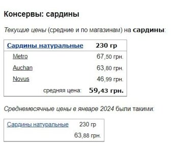 Цены на сардины, скриншот: Minfin