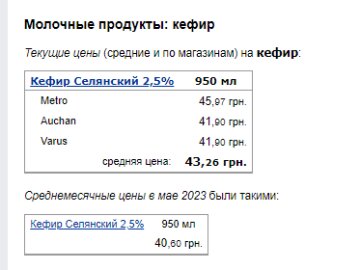 Цены на кефир. Фото: скрин Минфин