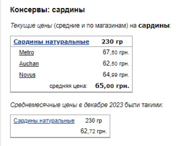 Ціни на сардини. Фото: скрін Мінфін