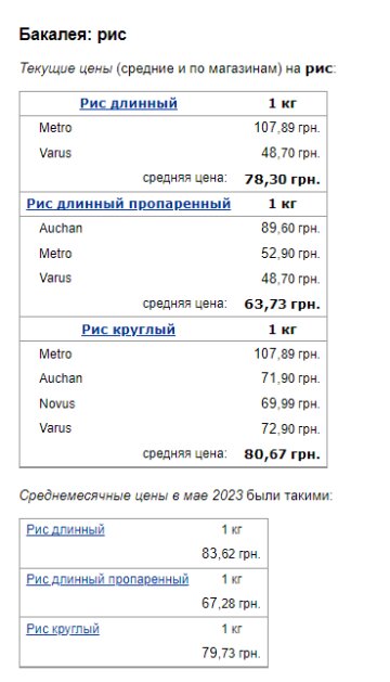 Ціни на рис. Фото: скрін Мінфін