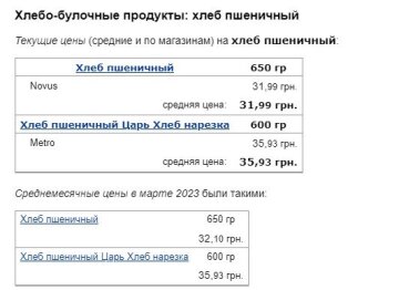 Цены на пшеничный хлеб, скриншот: Minfin