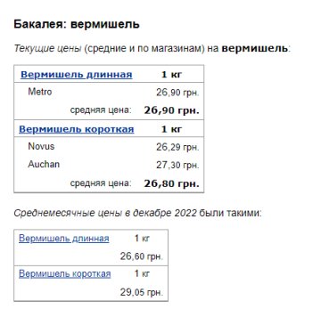 Цены на вермишель. Фото: скрин Минфин