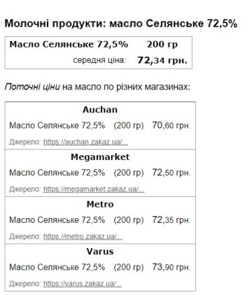 Цены на масло. Скриншот с сайта Minfin