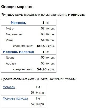 Цены на морковь, скриншот: Minfin