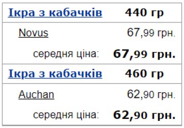 Середня ціна на ікру з кабачків в Україні. Фото: Мінфін