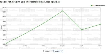 график "СтройОбзора"