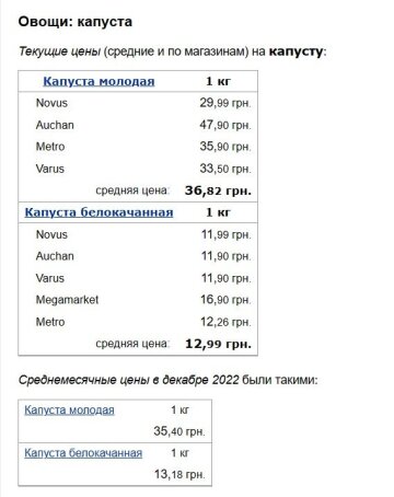 Ціни на капусту, скріншот: Minfin