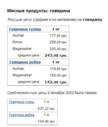 Ціни на продукти, Мінфін