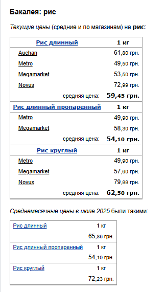 Ціни на рис. Фото: скрін Мінфін