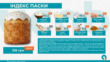 Великодній кошик, скріншот: УКАБ