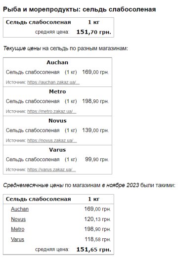 Ціни на оселедці салобосолені, скріншот: Minfin