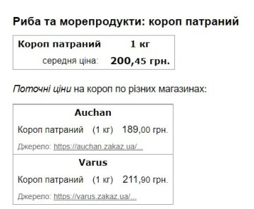 Ціни на короп. Скріншот з сайту Minfin