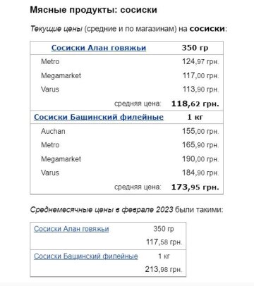 Цены на мясные продукты, Минфин