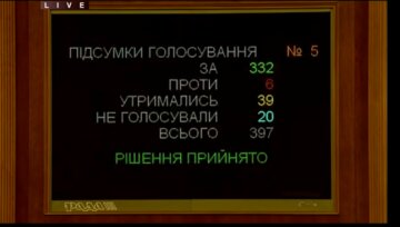 Голосование за нового главу НБУ Шевченко, фото: Знай.ua