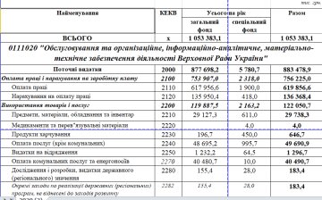 Смета, iportal.rada.gov.ua/