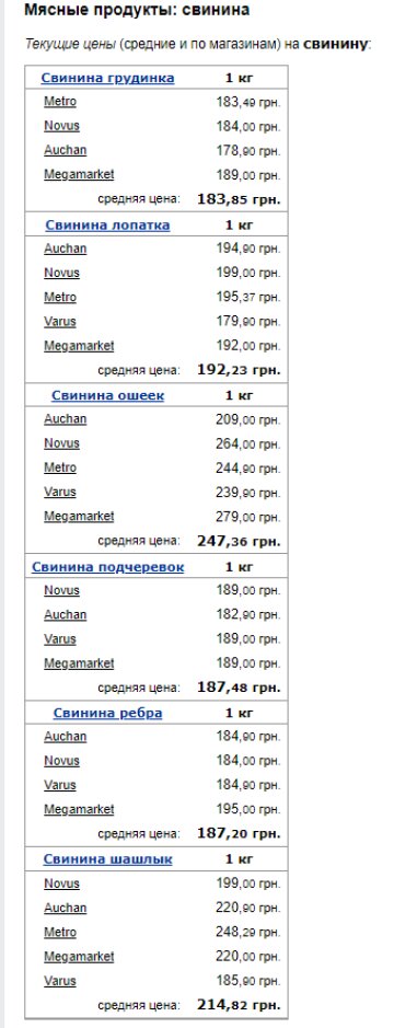 Цены на свинину. Фото: скрин Минфин