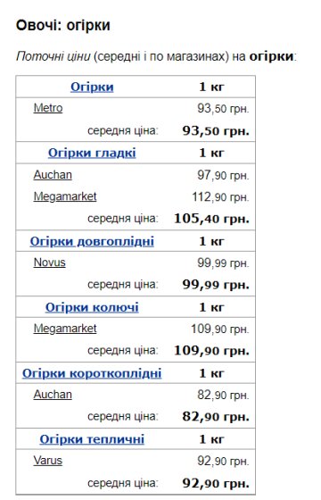 Ціни на огірки. Фото: скрін Мінфін