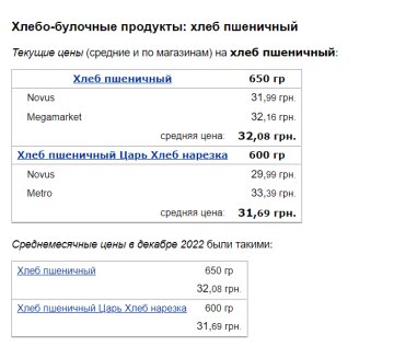 Ціни на хліб. Фото: скрін Мінфін
