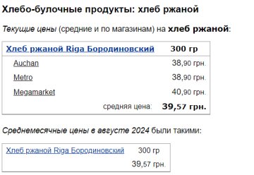 Ціни на житній хліб, скріншот: Minfin