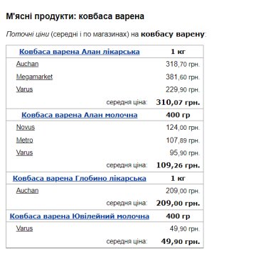 Ціна ковбаси вареної. Фото: скрін Мінфін