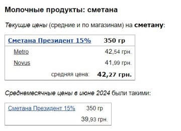Ціни на сметану, скріншот: Minfin