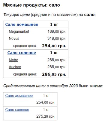 Ціни на сало, скріншот: Minfin