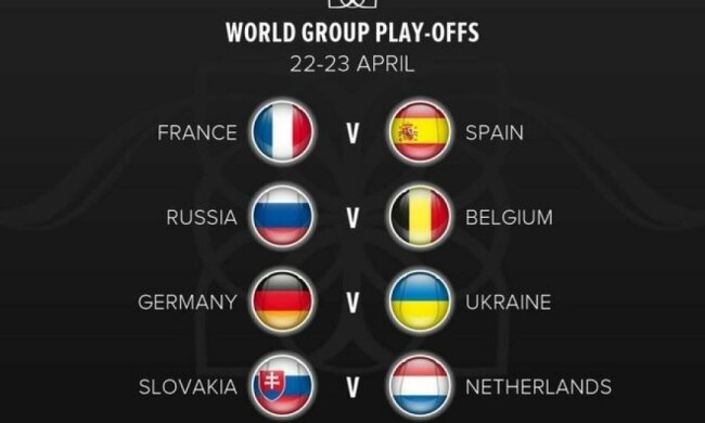 Україна зіграє проти Німеччини за вихід у Світову групу