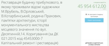 Тендер на реставрацію будинку художників у Києві / фото: Prozorro