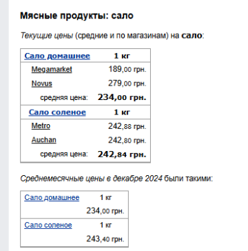 Ціни на сало. Фото: скрін Мінфін