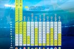 Які зарплати в українській прем'єр-лізі