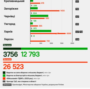 Расходы городов. Фото: скрин Forbes