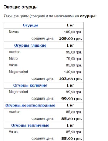 Цены на огурцы, Минфин