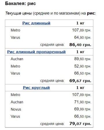 Цены на рис. Фото Минфин