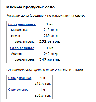 Ціни на сало. Фото: скрін Мінфін