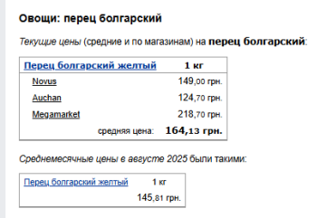 Ціни на перець. Фото: скрін Мінфін