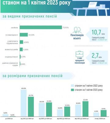 Інфографіка від ПФУ