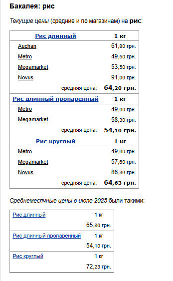 Цены на рис. Фото: скрин Минфин