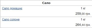 Цены на сало. Скриншот с сайта Minfin