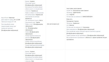 Декларація нардеп Андрія Одарченко. Джерело: public.nazk.gov.ua