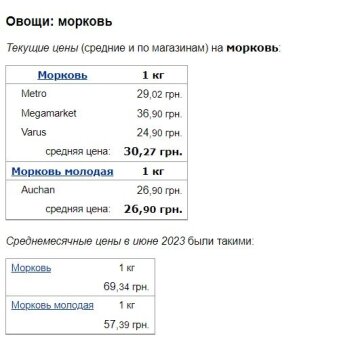 Цены на морковь, скриншот: Minfin