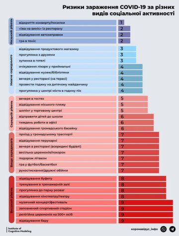 Скриншот інфографіки