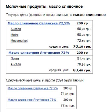 Цены на сливочное масло. Фото: скрин Минфин